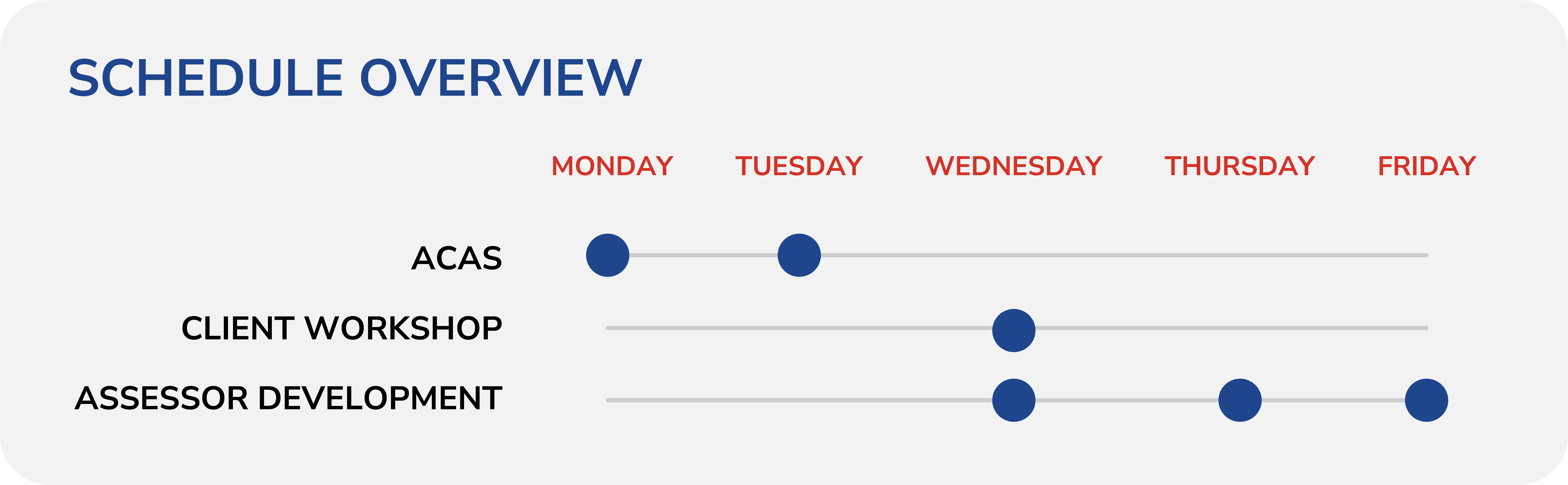 ACAS Schedule Overview